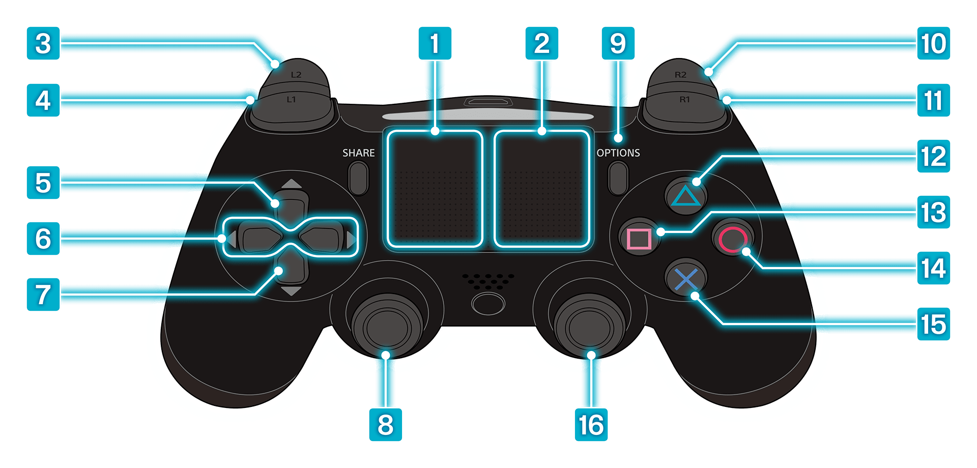 Тест ps4 геймпада. H9 Gamepad. GC 4 gfytkm eghffdktybz. Текстура клавиш с геймпада. Инфографика для геймпада Dualshock.