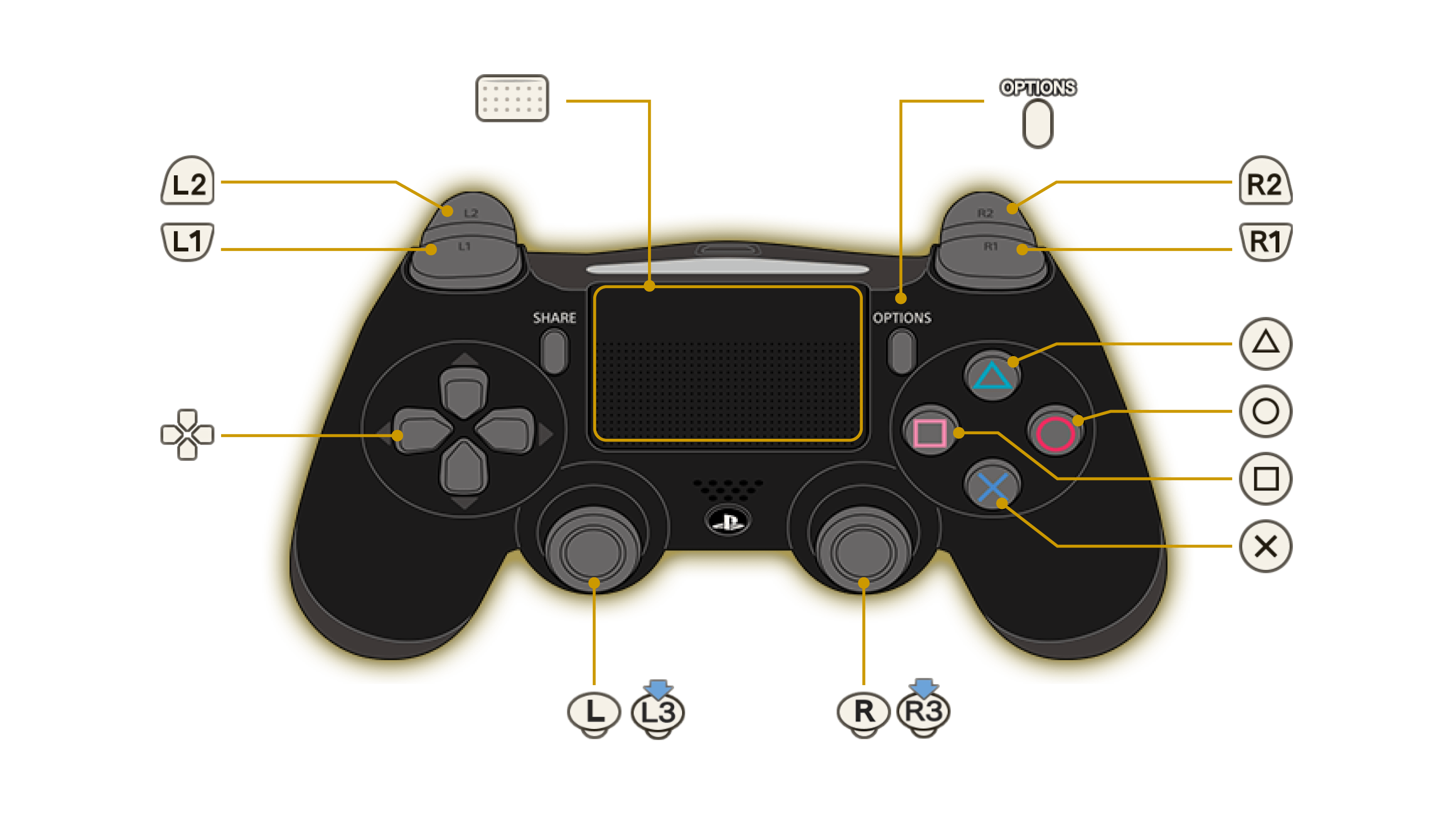 How to Turn the PS4 Controller On and Off - Guide