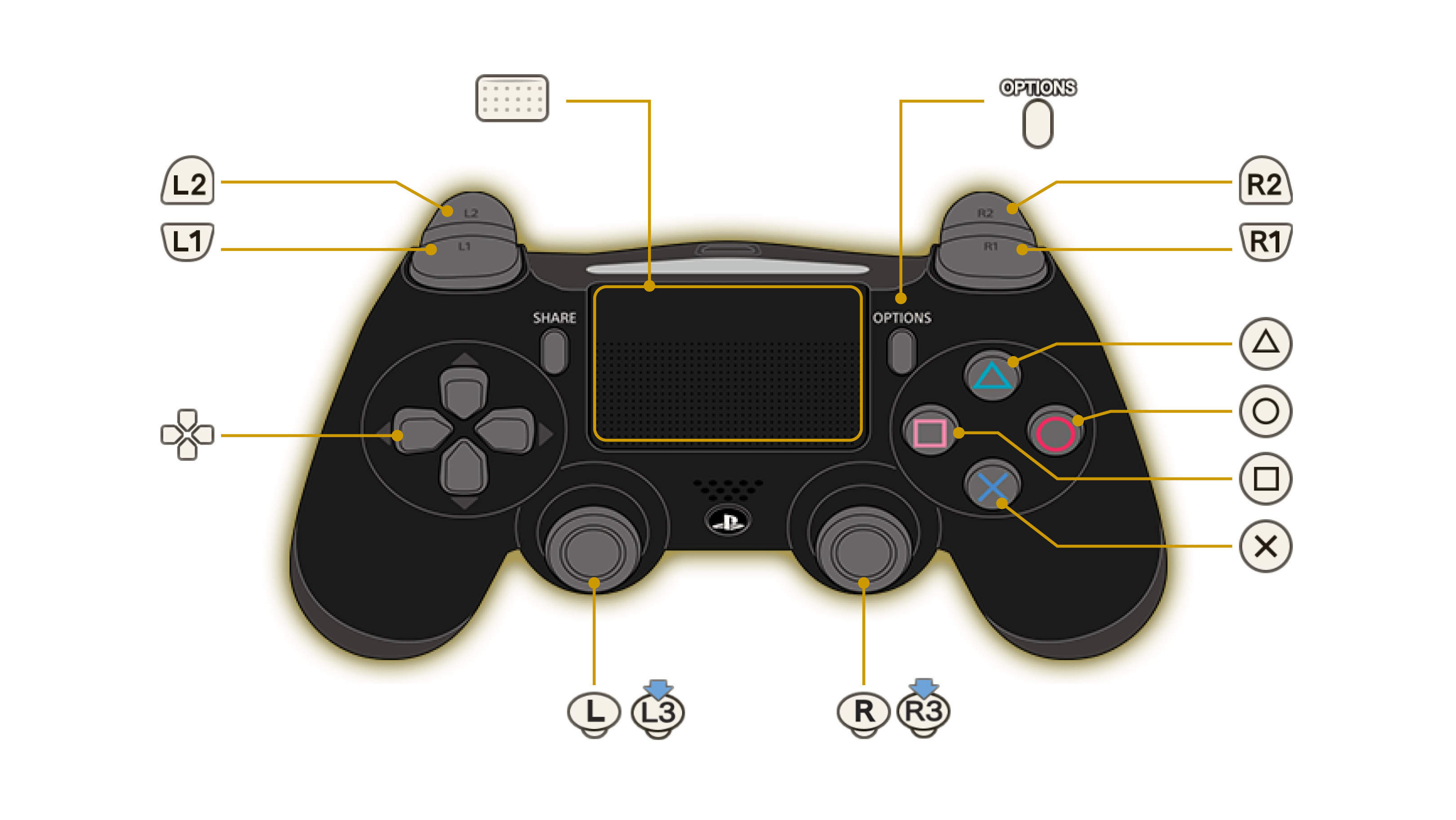 Подключение джойстика ps3. На джойстике сони плейстейшен r3 где. R= PS/L. Где находится кнопка r на плейстейшен в игре Гоа.