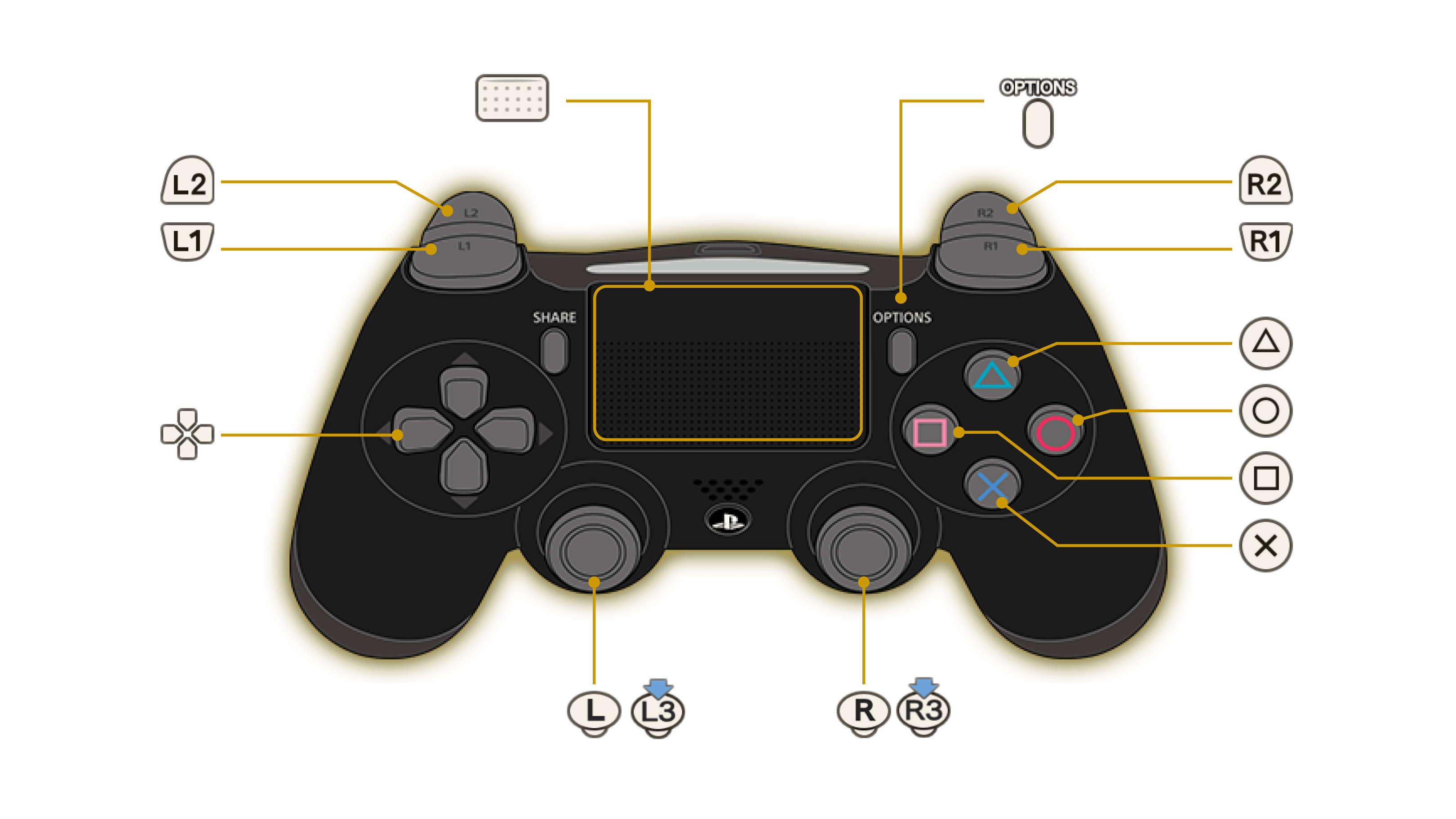 Basic Controls PlayStation4 FATAL FRAME Mask Of The Lunar Eclipse 