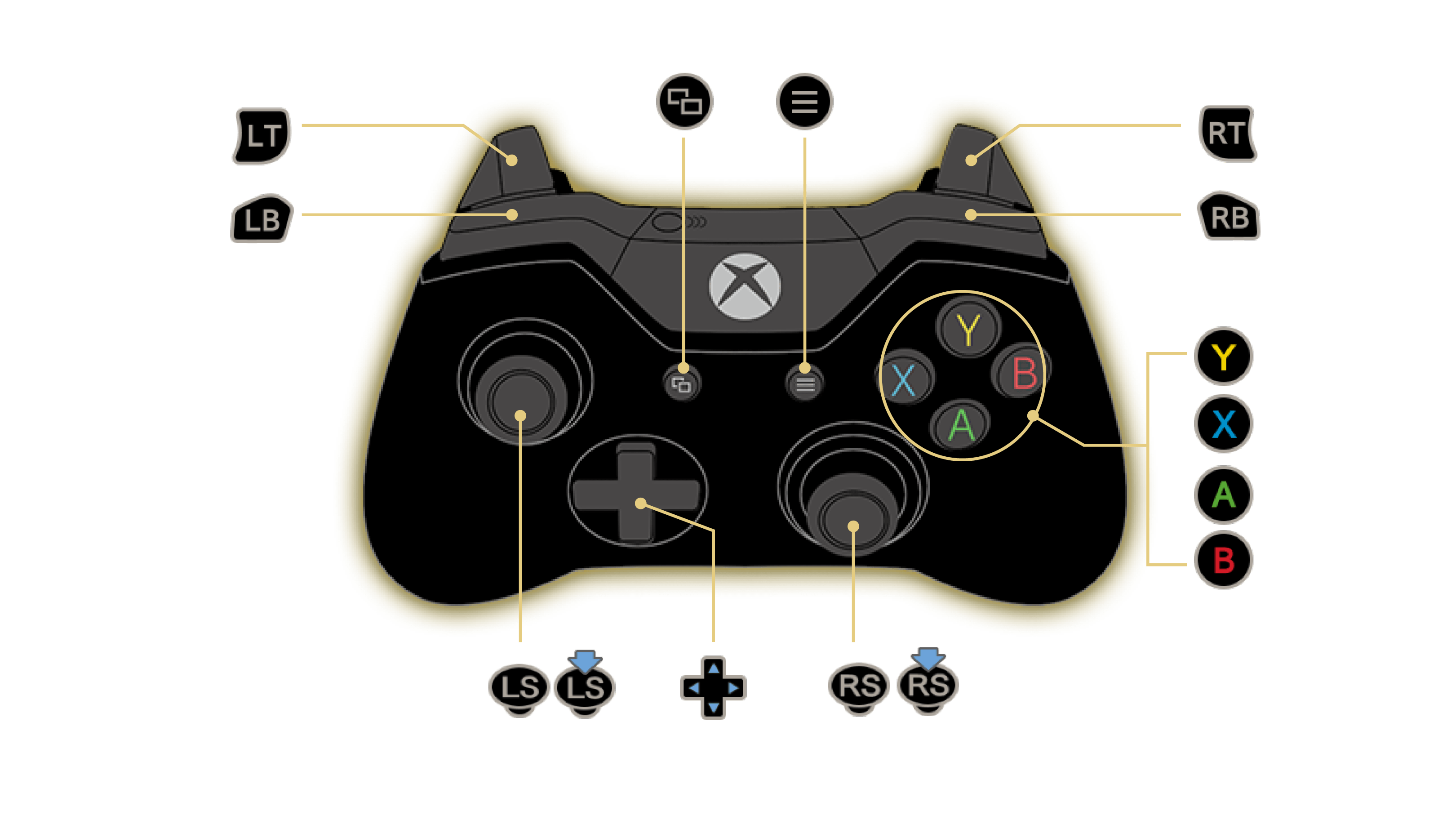 Basic Controls - Xbox One  FATAL FRAME: Mask of the Lunar Eclipse Official  Online Manual