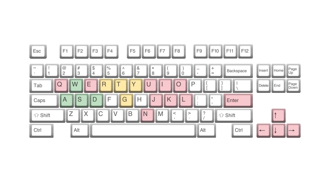 mapping keyboard keys to steam controller