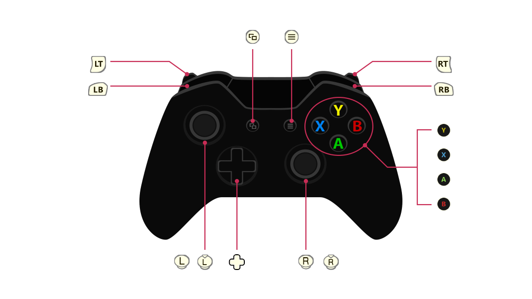 Элементы управления геймпада. Gamepad Controls. Nioh управление на геймпаде. Контроллер Xbox VR. R2 на джойстике