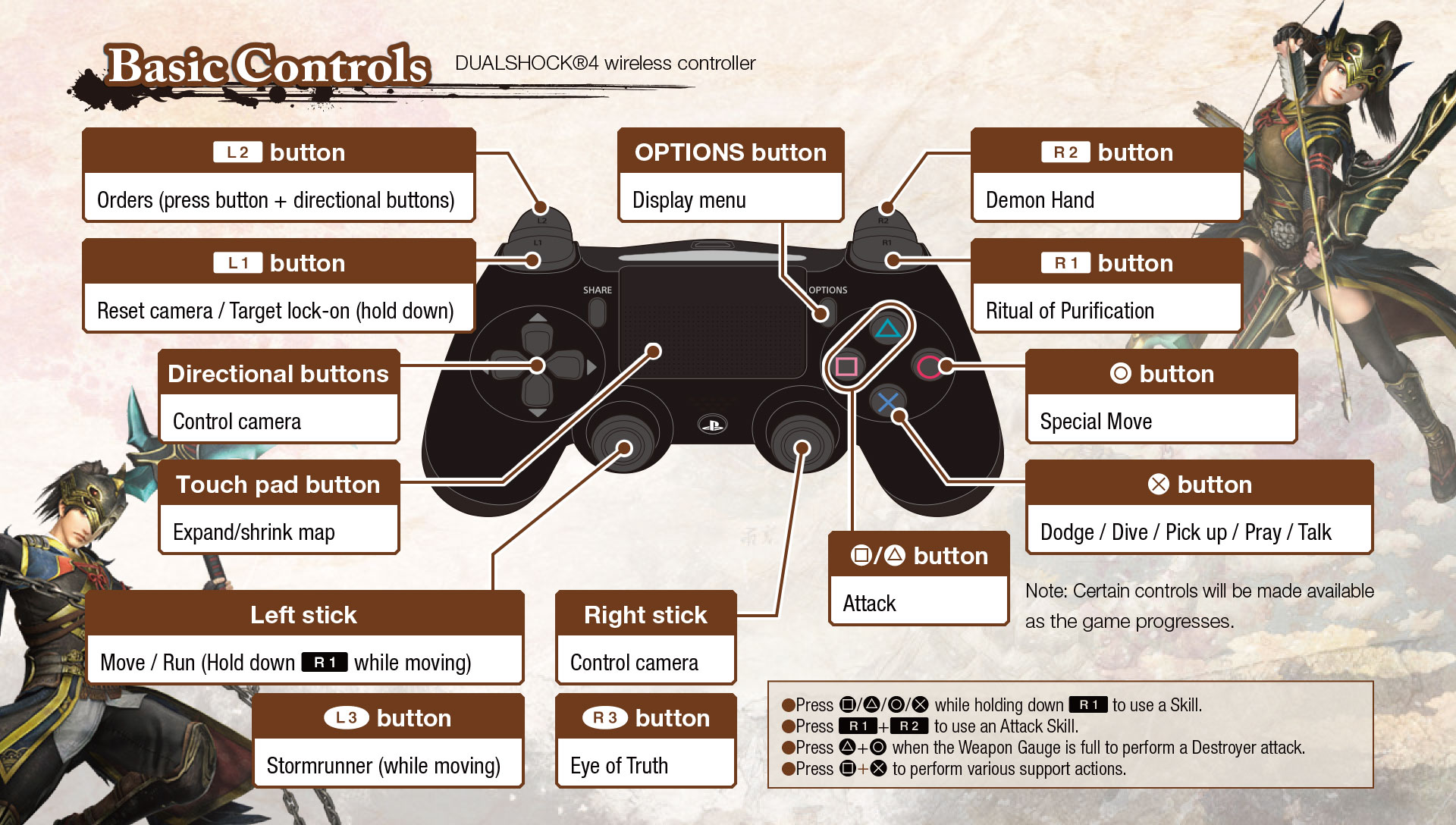 Basic Controls  PS4 Toukiden 2 Free Allinces Version Manual