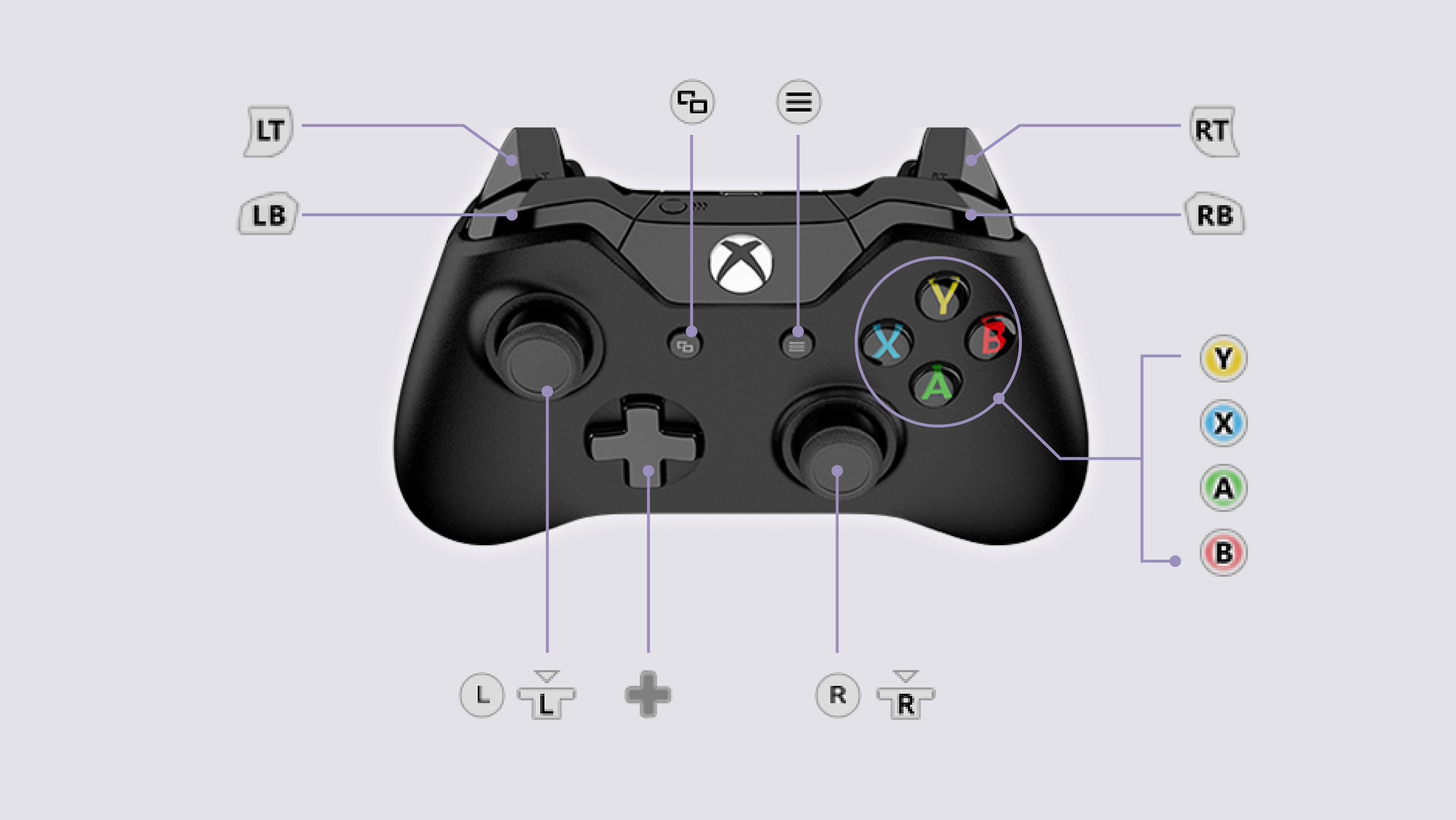 Кнопка r3 на джойстике. RT + L джойстик Xbox. Xbox Gamepad scheme. Геймпад Logitech схема геймпада. Ps4 Gamepad schematic.